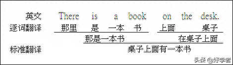 学英语目标计划_英语目标及计划_学习目标 英语