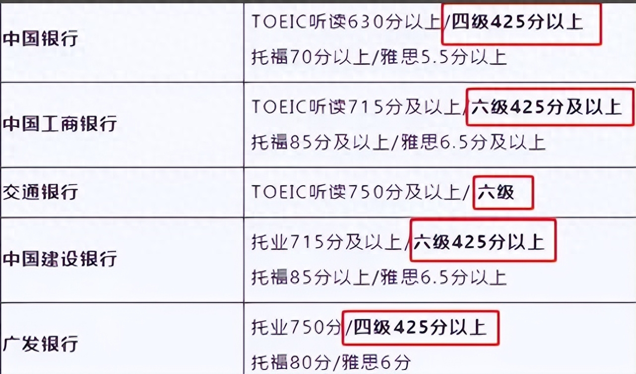 大学英语等级考试三级_大学英语三级_大学三级英语相当于什么水平