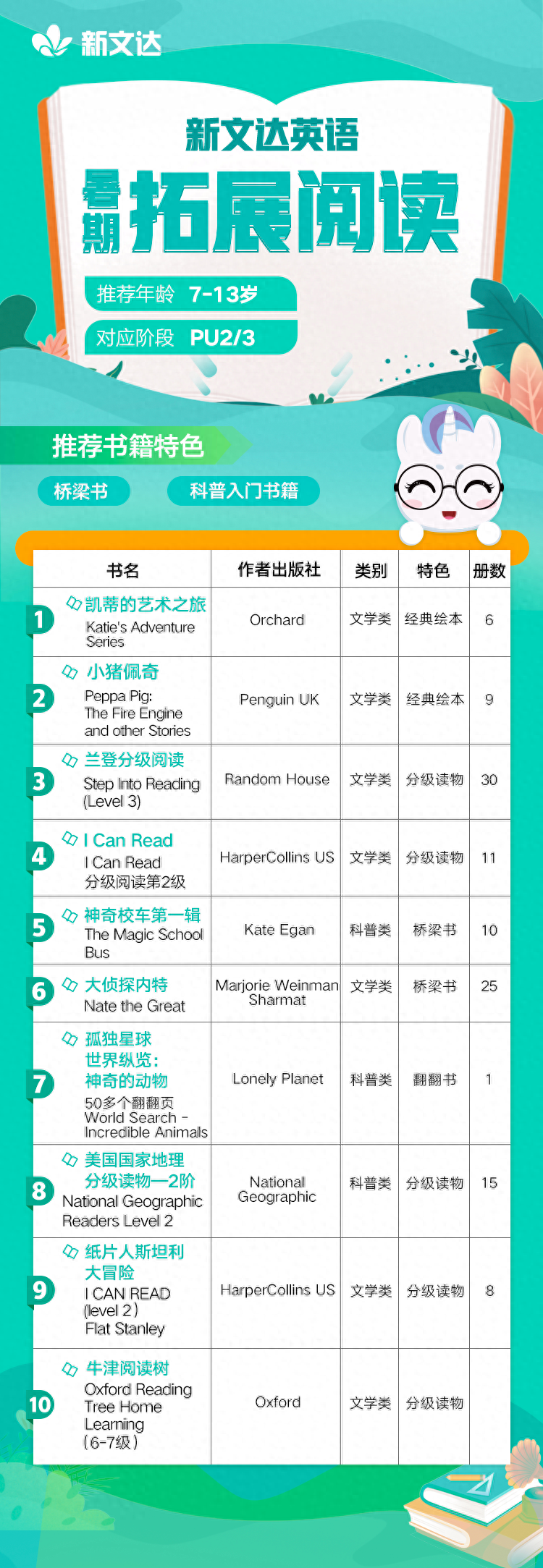 学英语读什么英语原著好_学英语读什么英语原著好_学英语读什么英语原著好