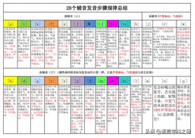 英语如何连读_英语连读例子_英语连读规则教学视频