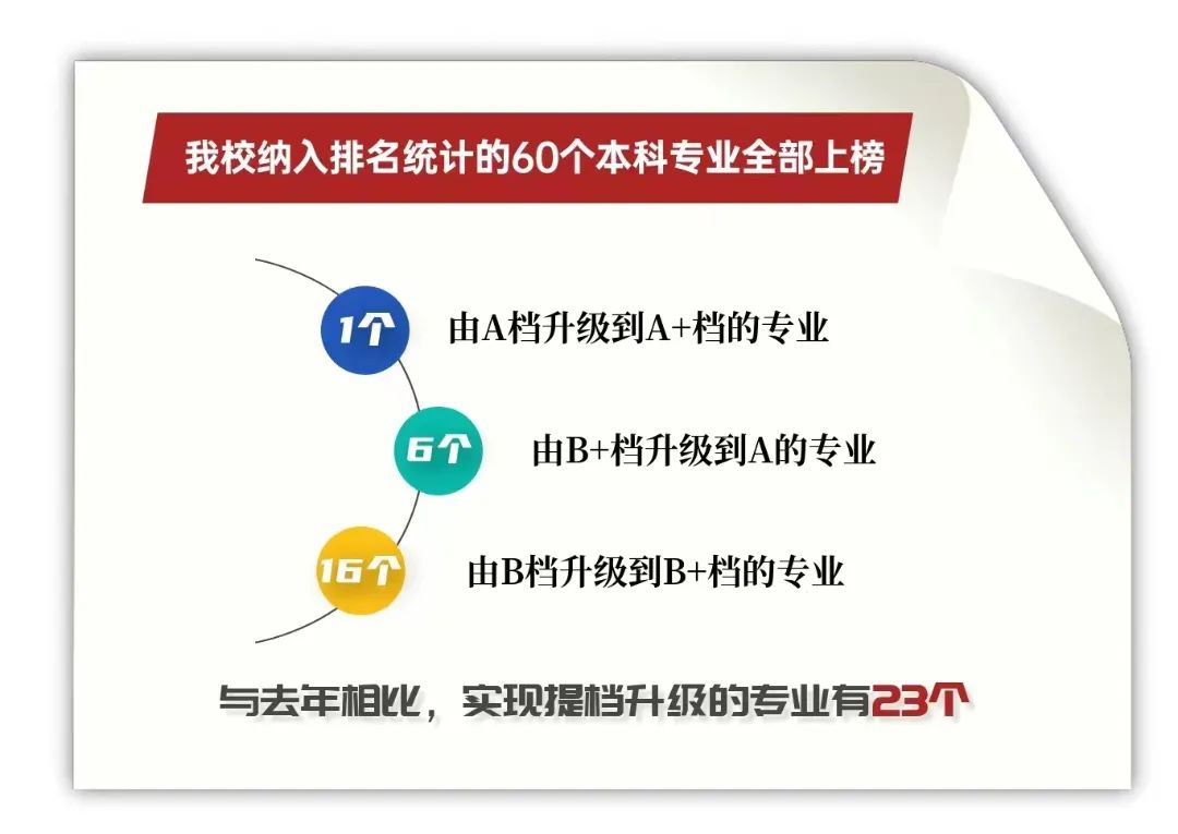 报广东财经大学，选这些专业就对了！