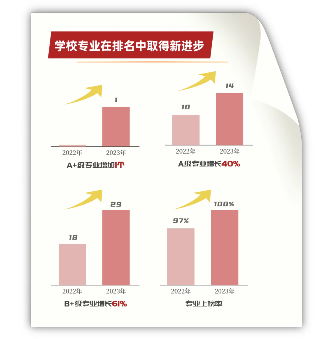 商务英语排名_商务英语大学排行榜_商务排名英语怎么写