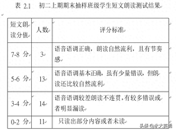 重庆英语儿童口语培训机构_英语pass考试口语_重庆英语口语考试