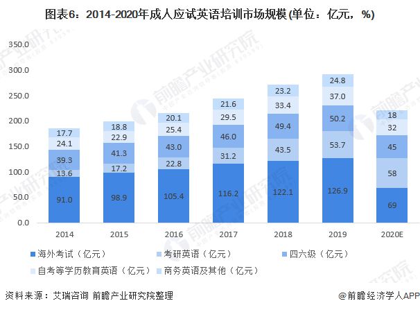 成人英语培训哪里有_成人英语培训有用吗_成人培训英语