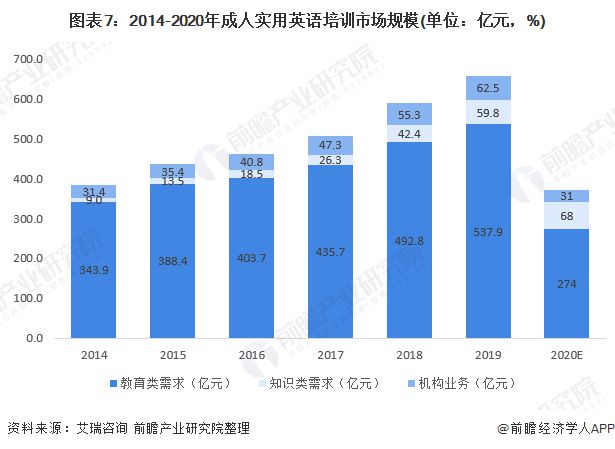 成人培训英语_成人英语培训哪里有_成人英语培训有用吗