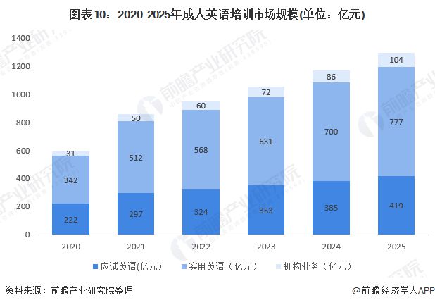 成人英语培训有用吗_成人英语培训哪里有_成人培训英语