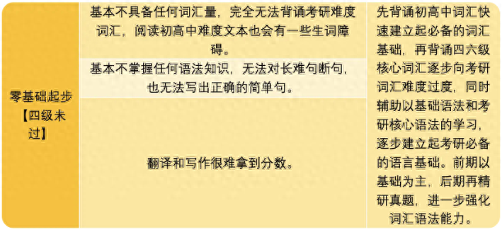 考研考英语一还是英语二_英语考研考几个小时_英语考研考什么