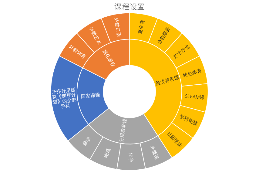 英语班_英语班哪个机构好_英语班有必要报吗