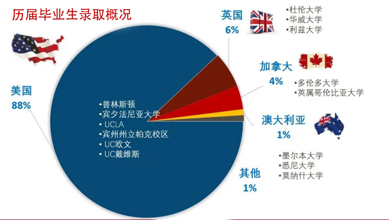 英语班哪个机构好_英语班_英语班有必要报吗