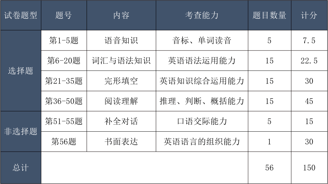 高考英语的技巧_高考英语技巧_高考英语攻略