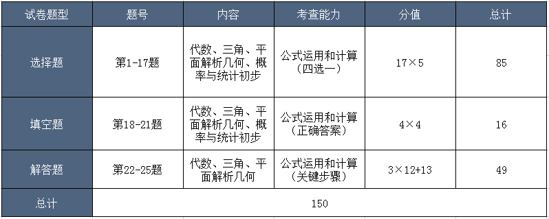 高考英语的技巧_高考英语技巧_高考英语攻略