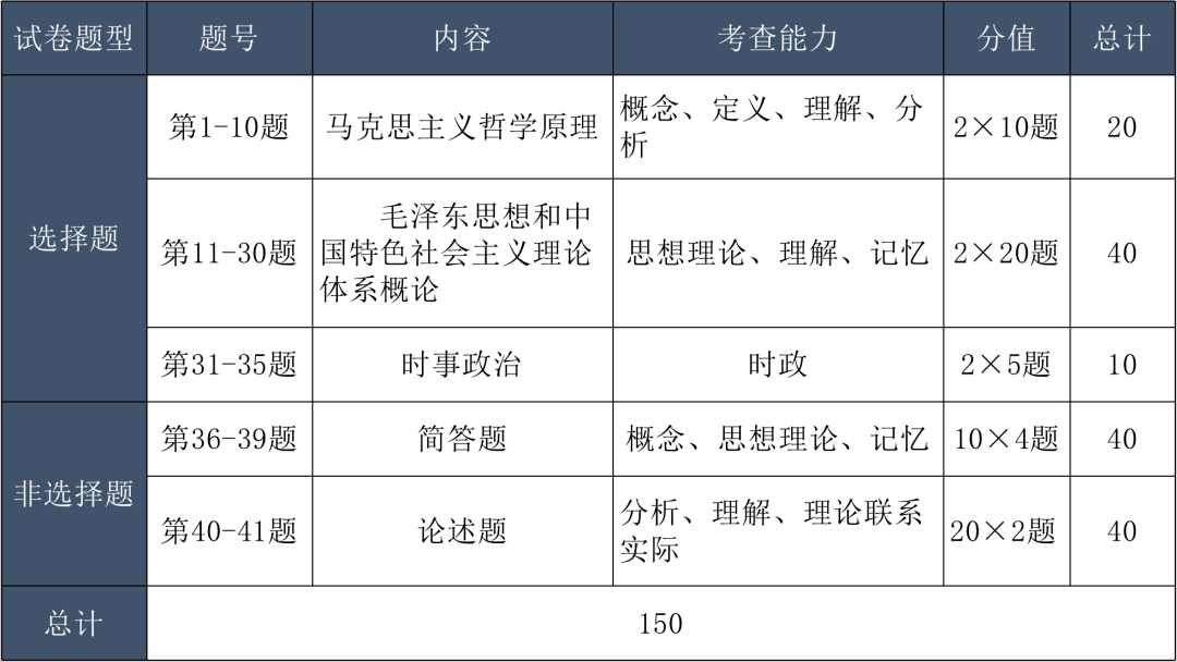 高考英语技巧_高考英语的技巧_高考英语攻略