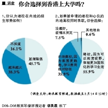 香港英语水平_香港英语考试试卷_香港英语怎么样