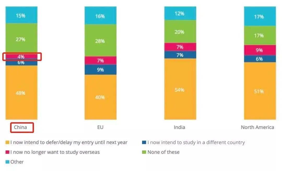 出国留学英语_出国留学英语要求_我想出国留学英语