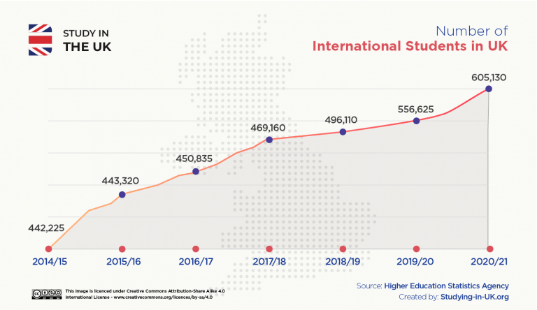 出国留学英语要求_出国留学英语_我想出国留学英语