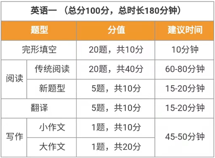 唐迟考研英语网课_考研英语网课资源_考研英语一网课