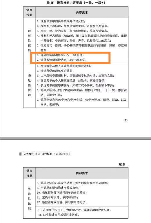 3年级开英语课，侄儿1年级启蒙英语，为什么堂姐还是后悔学晚了？