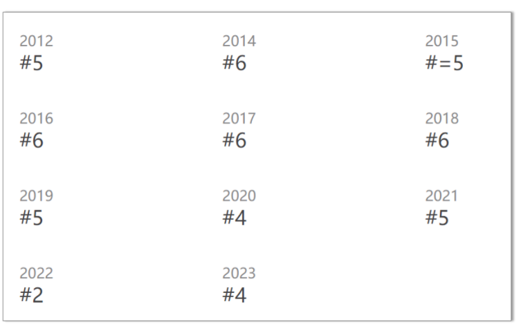 学校排名英语_排名第一英语_专业排名英语