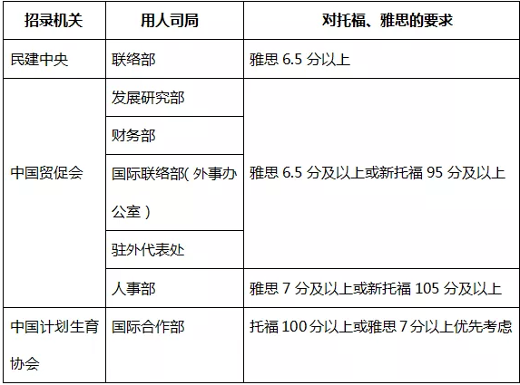 托福口语分为_托福口语上20分容易么_托福口语班考满分