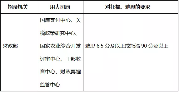 托福口语上20分容易么_托福口语班考满分_托福口语分为