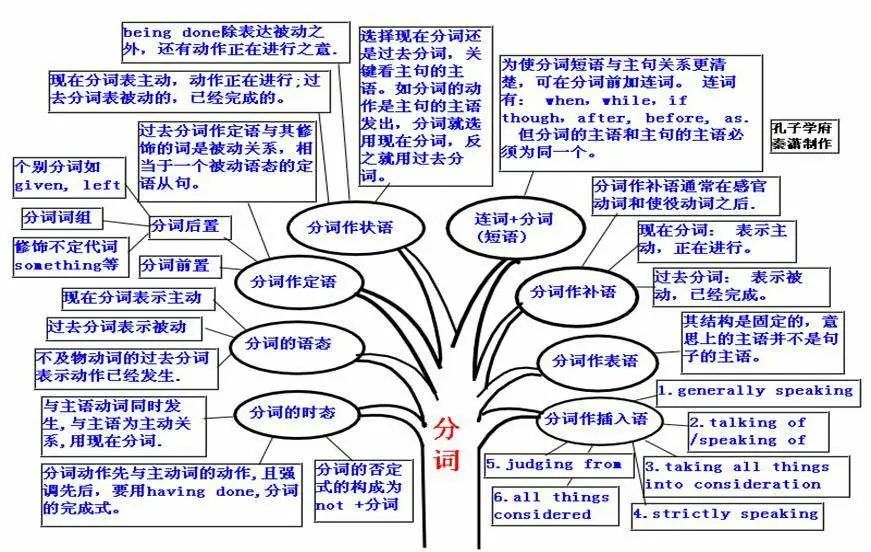 考研英语网上培训课程哪家好_考研英语网站推荐_考研英语学习网站