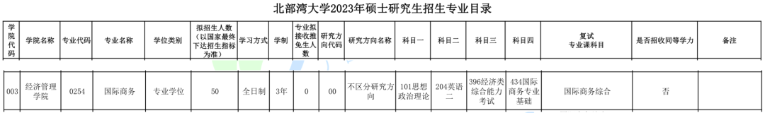 商务英语考研学校推荐_考研商务英语推荐学校_商务英语考研院校推荐