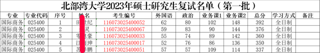 商务英语考研院校推荐_商务英语考研学校推荐_考研商务英语推荐学校