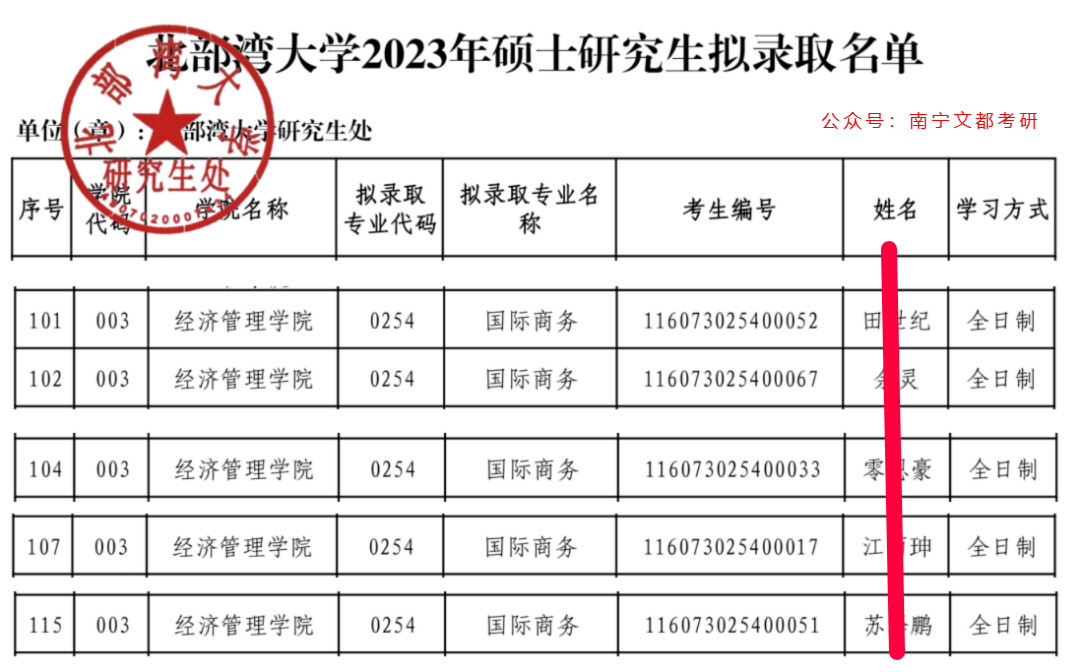 商务英语考研学校推荐_考研商务英语推荐学校_商务英语考研院校推荐