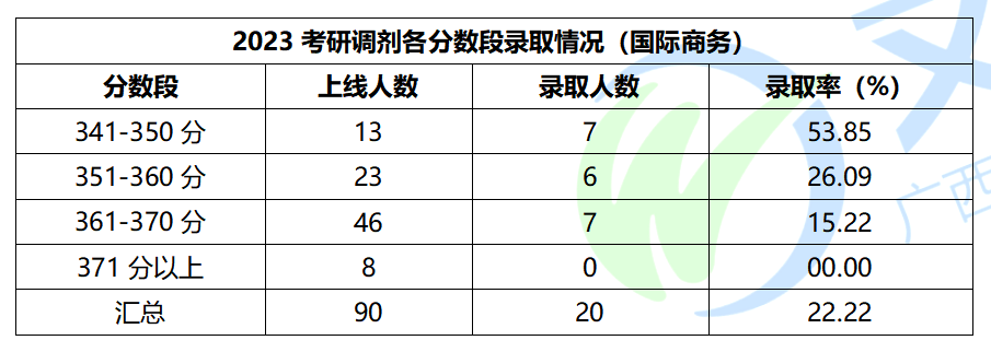 考研商务英语推荐学校_商务英语考研院校推荐_商务英语考研学校推荐