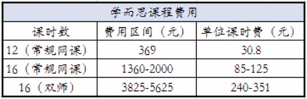 课外英语培训班_课外培训英语机构哪家好_课外培训机构 英语