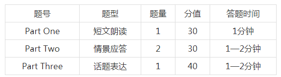 英语口语高考_英语口语高考_高考英语口语考试知乎