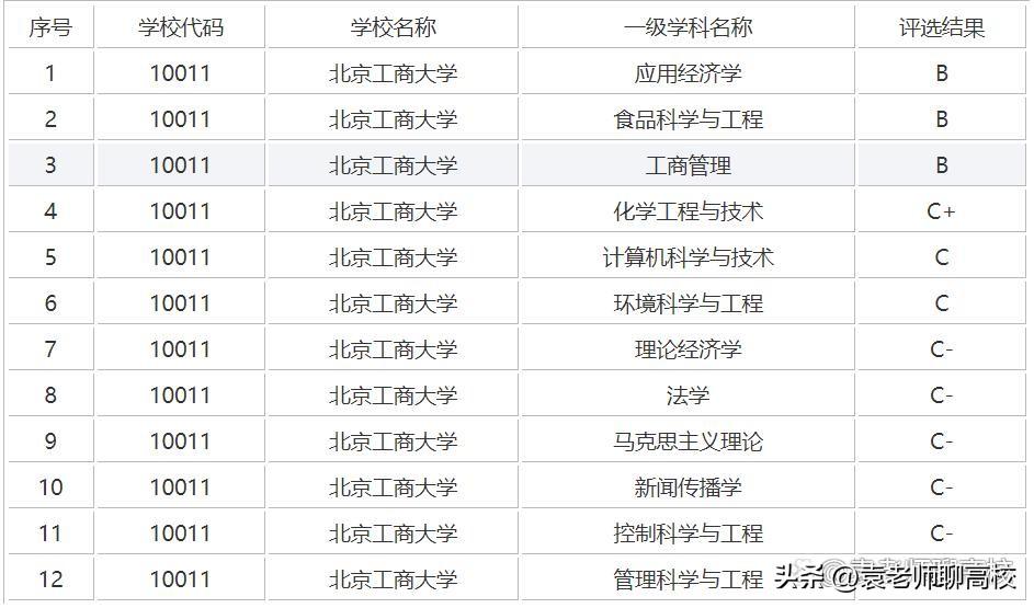 商务英语专业强的大学_商务排名英语大学专业前十_商务英语专业大学排名