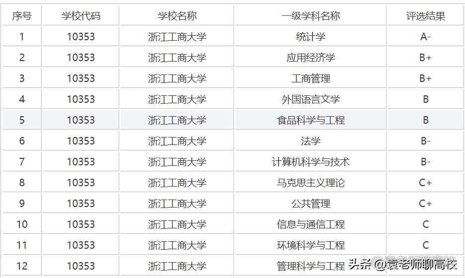 商务英语专业强的大学_商务英语专业大学排名_商务排名英语大学专业前十