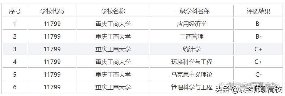 商务英语专业大学排名_商务排名英语大学专业前十_商务英语专业强的大学