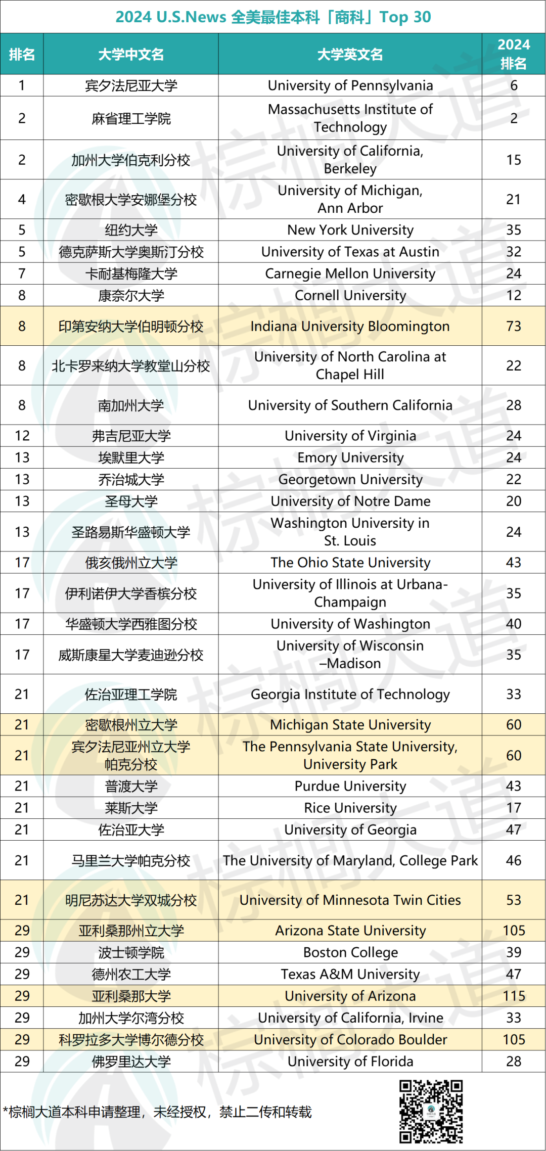 商务英语专业的大学排名_商务英语专业大学排名_全国大学商务英语专业排名