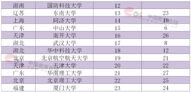 商务英语考研学校排名_商务英语考研大学排名_哪个学校的商务英语研究生好