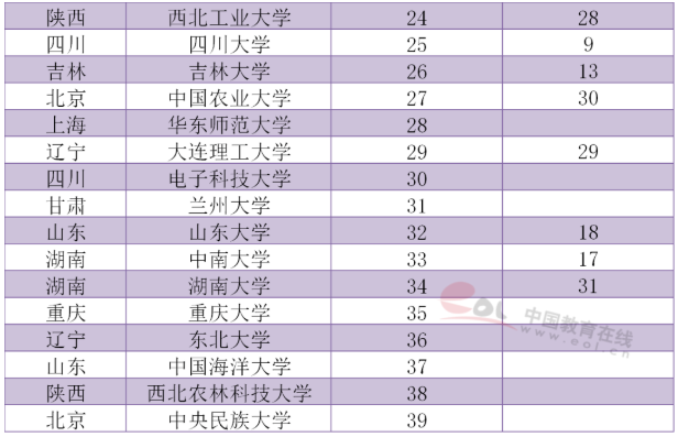 哪个学校的商务英语研究生好_商务英语考研学校排名_商务英语考研大学排名