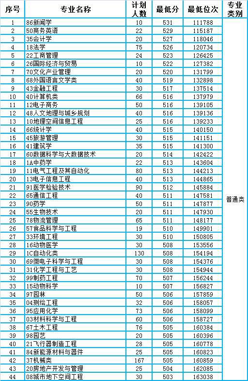 临沂大学商务英语_临沂大学商务英语本科学什么_临沂大学商务英语专业要求