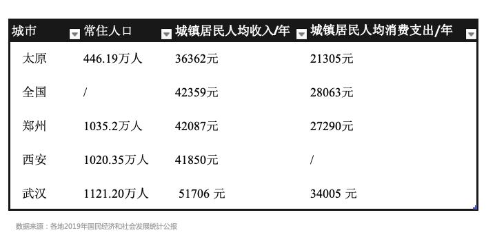 太原英语培训机构有哪些_太原培训英语的机构_太原英语培训