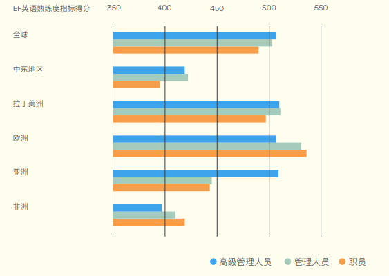 英语快速提升方法_英语快速提升方法有哪些_英语怎么能快速提升