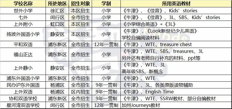 上海英语学的是美式发音吗_上海学英语_上海英语学校排名