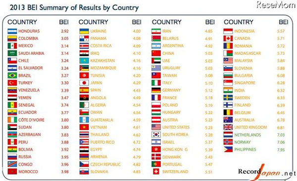 英语日本好人怎么说_好人的日语_日本人英语好吗