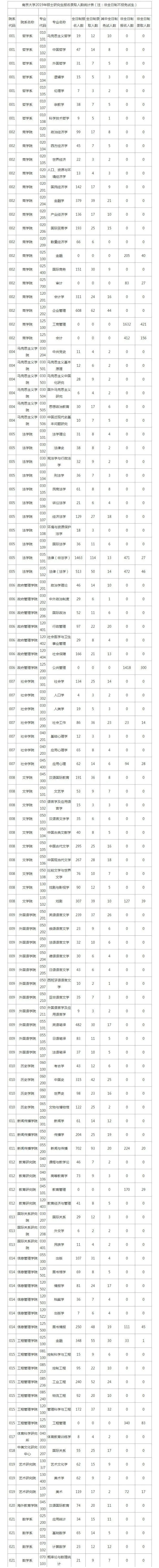 南京大学英语_南京英语大学余君_南京英语大学排名一览表