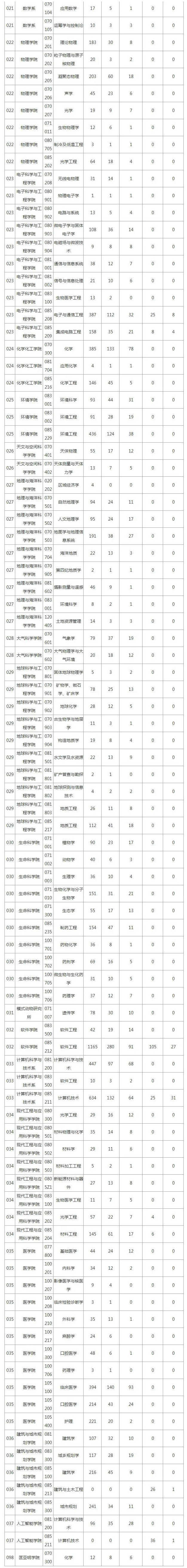 南京大学英语_南京英语大学余君_南京英语大学排名一览表