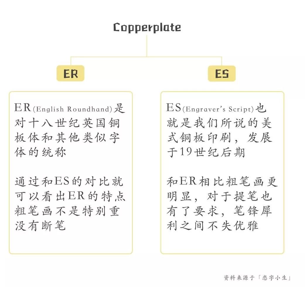 英语字帖哪种好_英语练字字帖哪个好_英语字帖练哪种字体好