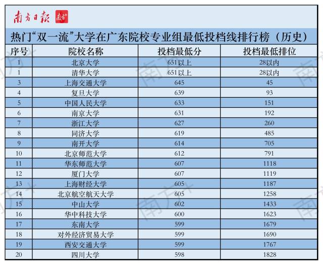 广东大学英语专业_广州大学英语专业_广州大学的英语专业