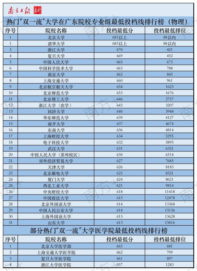 广州大学的英语专业_广州大学英语专业_广东大学英语专业