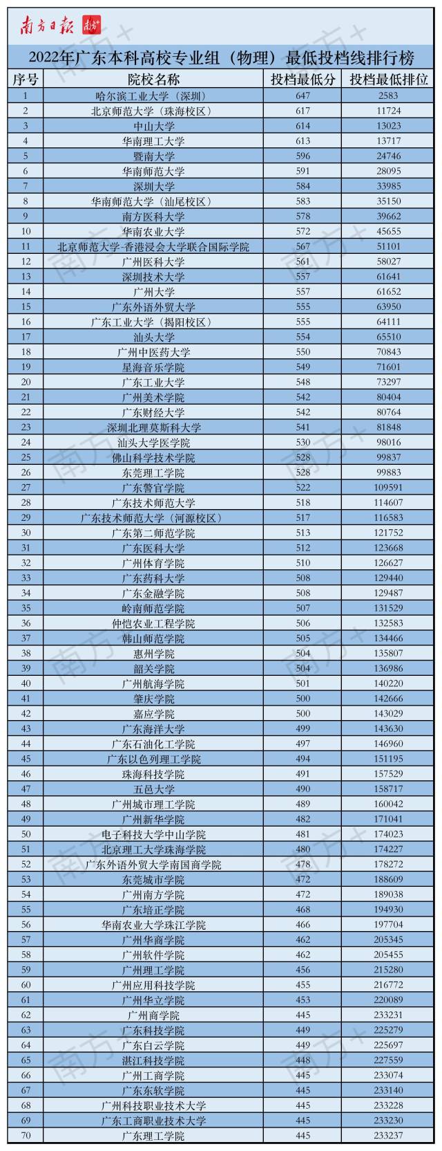 广东大学英语专业_广州大学英语专业_广州大学的英语专业