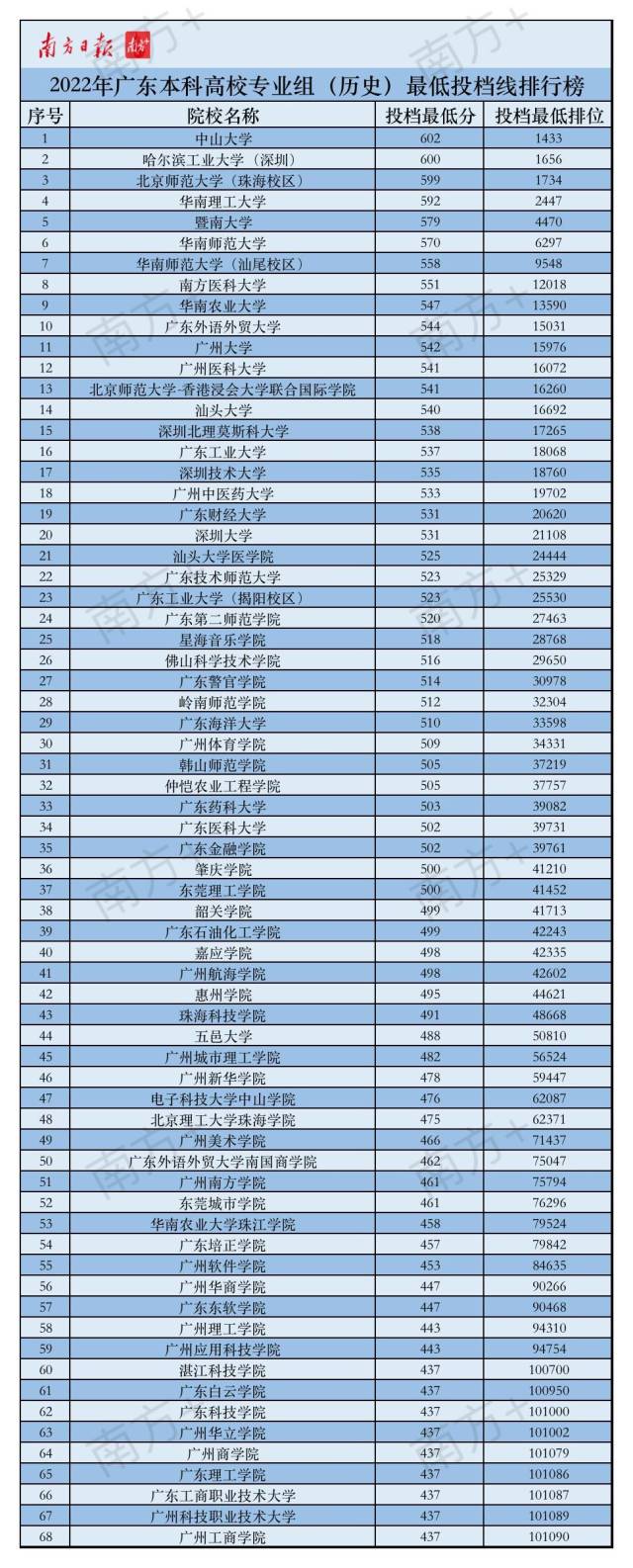 广州大学英语专业_广州大学的英语专业_广东大学英语专业