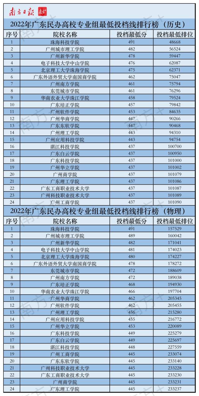 广东大学英语专业_广州大学的英语专业_广州大学英语专业